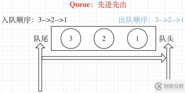 35.python 線程隊(duì)列Queue-FIFO