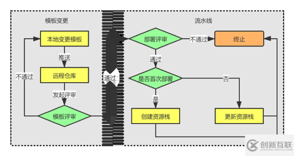 基礎(chǔ)設(shè)施代碼化IaC如何實(shí)現(xiàn)自動(dòng)化配置與編排