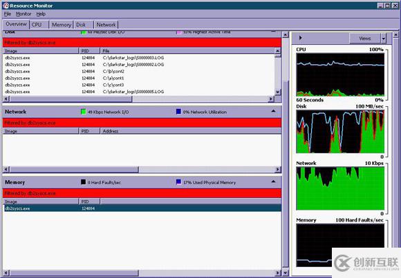 在Windows上調優(yōu)DB2數據庫的步驟是什么