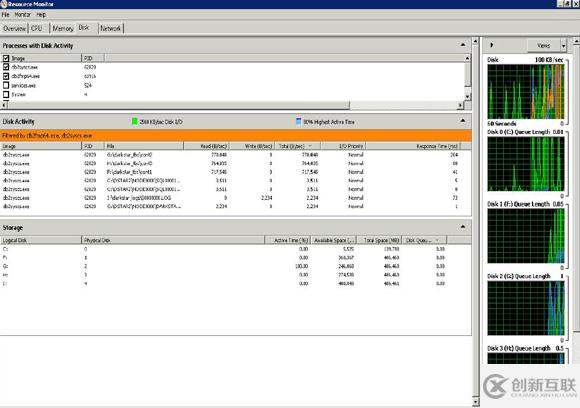在Windows上調優(yōu)DB2數據庫的步驟是什么