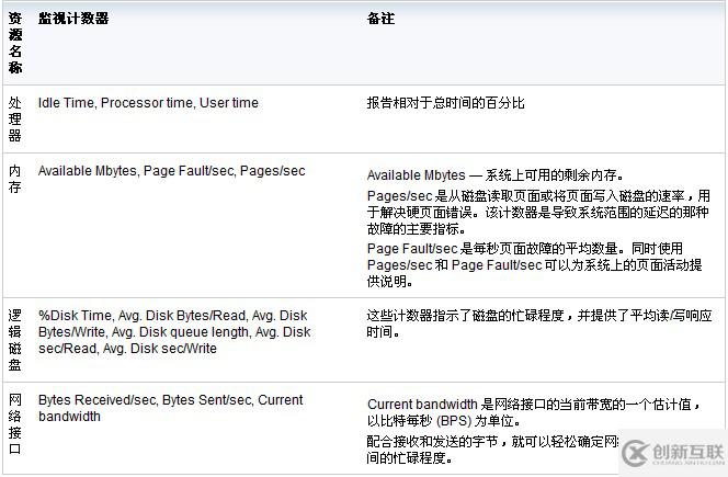 在Windows上調優(yōu)DB2數據庫的步驟是什么