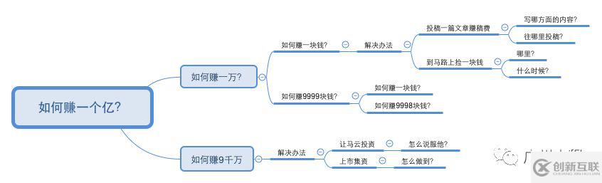 大數(shù)據(jù)分析的常見(jiàn)思路是什么