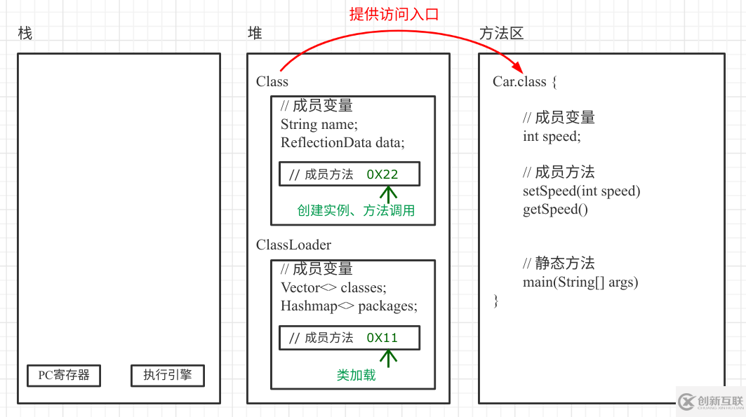 怎么理解Java 執(zhí)行過程中的內(nèi)存模型變化