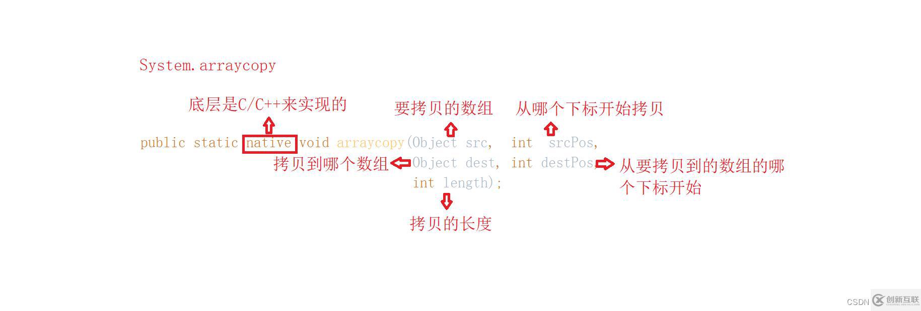 Java數(shù)組拷貝源碼分析