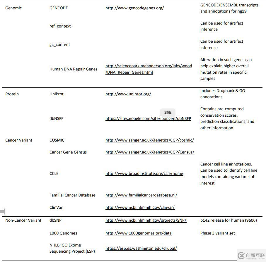 oncotator是一款什么軟件