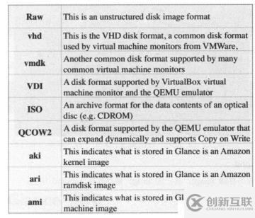 openstack-理解glance組件和鏡像服務(wù)