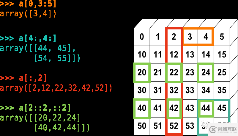 數(shù)據(jù)分析中的NumPy深拷貝與淺拷貝是怎樣的