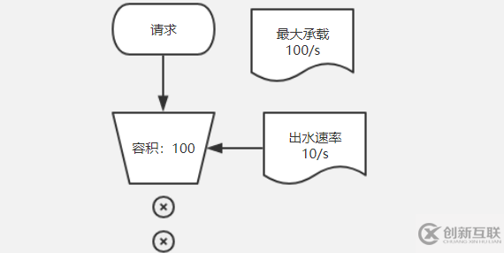 Spring Cloud Gateway中一段腳本如何實現(xiàn)令牌桶