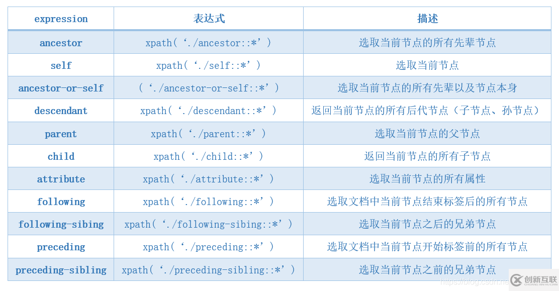 lxml與pyquery解析html的方法