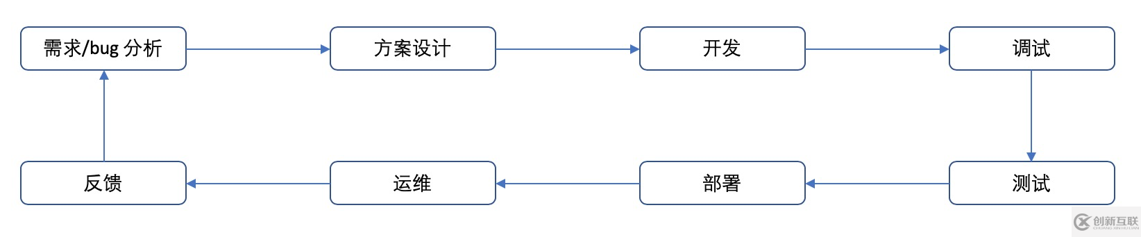 如何深度解讀Serverless架構(gòu)及平臺選擇