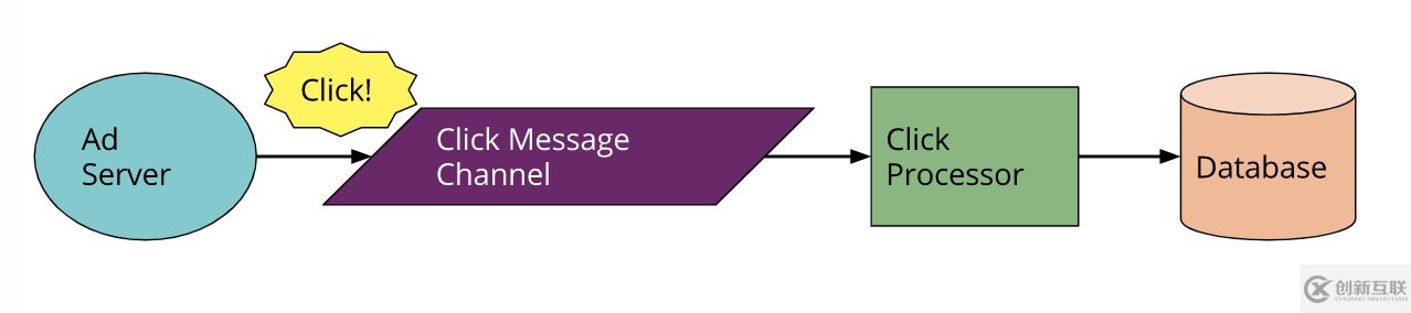 如何深度解讀Serverless架構(gòu)及平臺選擇