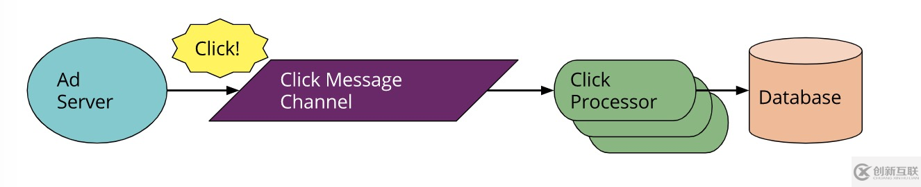 如何深度解讀Serverless架構(gòu)及平臺選擇