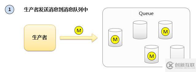 淺談消息隊列的原理