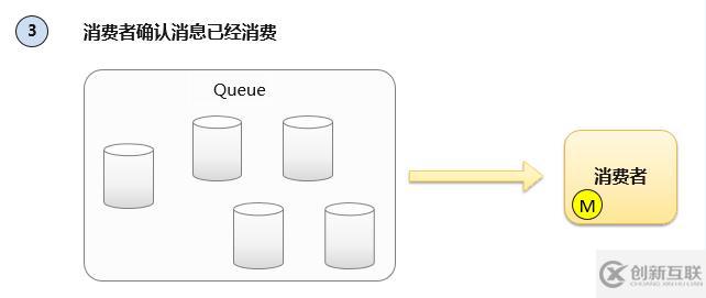 淺談消息隊列的原理