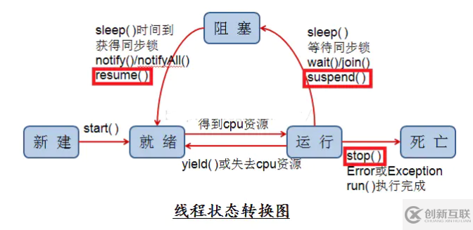 Java中怎樣實(shí)現(xiàn)線程同步