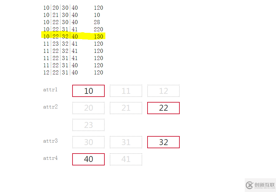 jquery實(shí)現(xiàn)商品sku多屬性選擇功能(商品詳情頁(yè))