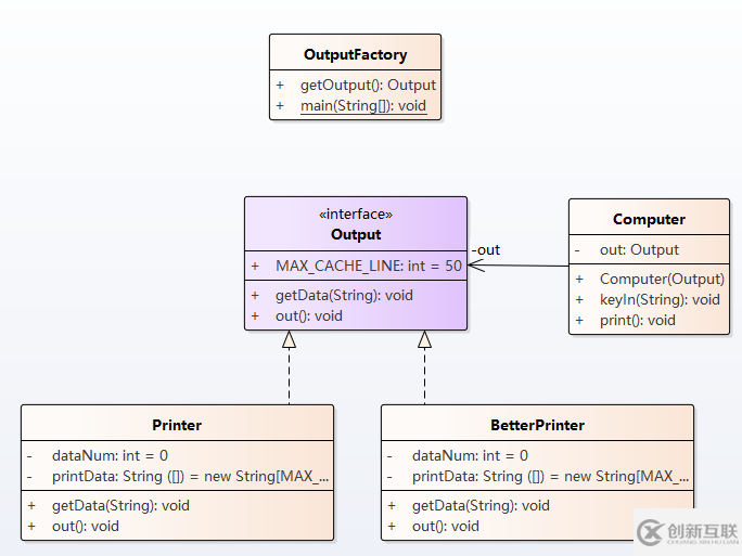 Java怎么實(shí)現(xiàn)工廠模式