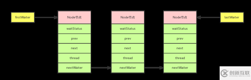 深入淺出學(xué)習(xí)AQS組件