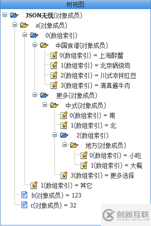 C#如何實(shí)現(xiàn)json格式數(shù)據(jù)解析功能