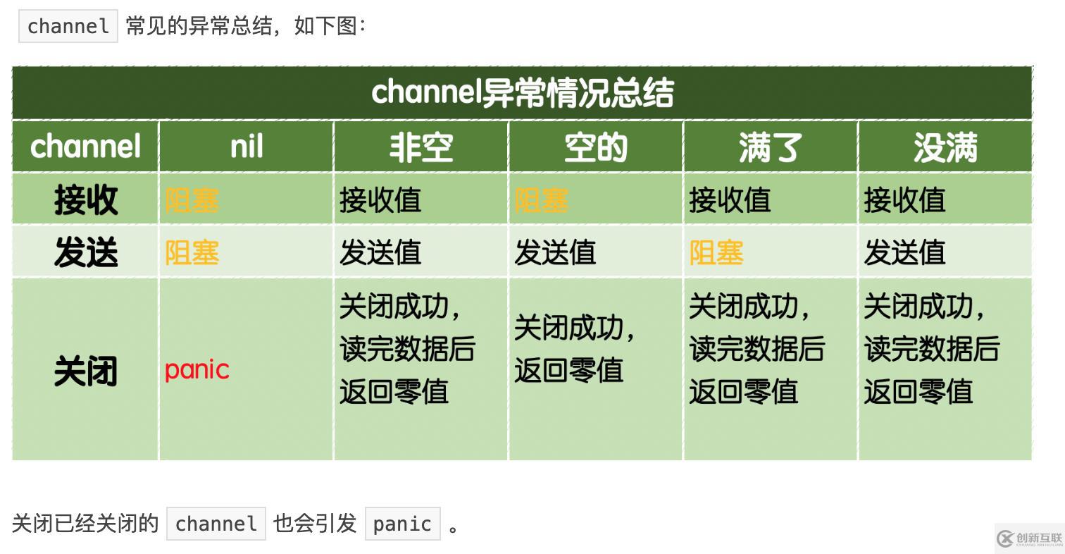 Golang中g(shù)oroutine和channel的使用方法