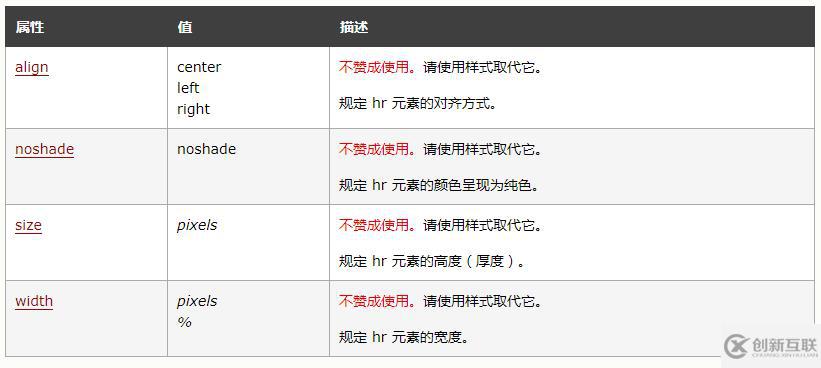 html如何設(shè)置hr