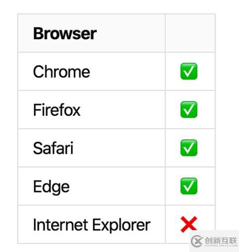 JS中Object.fromEntries和Object.entries的應(yīng)用