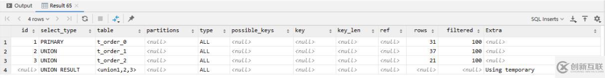 MySQL中的SQL語句怎么優(yōu)化