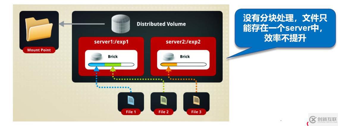 GFS分布式文件存儲(chǔ)系統(tǒng)（理論）