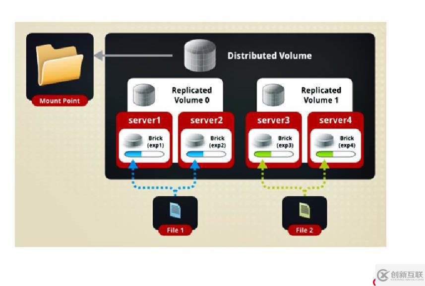 GFS分布式文件存儲(chǔ)系統(tǒng)（理論）
