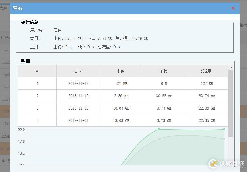 運營管理中如何實現(xiàn)對超流量用戶的管理。