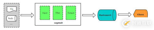 ELK Stack 企業(yè)日志