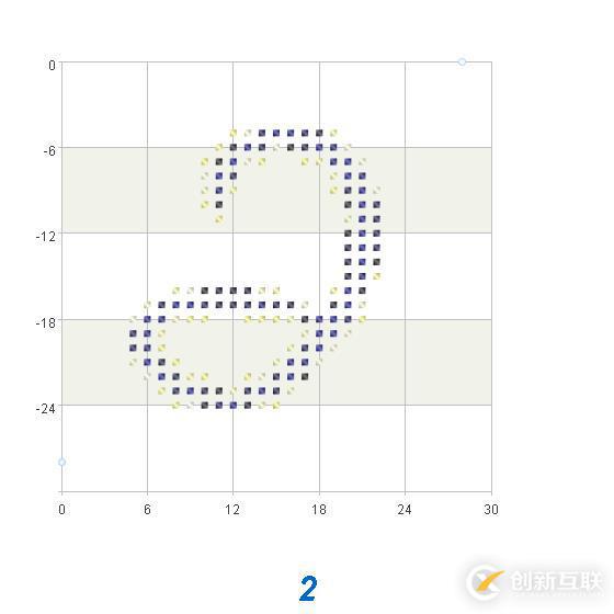 spl中如何實(shí)現(xiàn)手寫數(shù)字識(shí)別