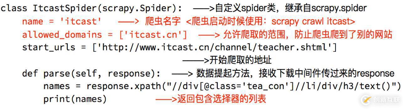 Python中scrapy的介紹和使用