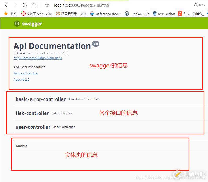如何在SpringBoot中對(duì)Swagger進(jìn)行配置