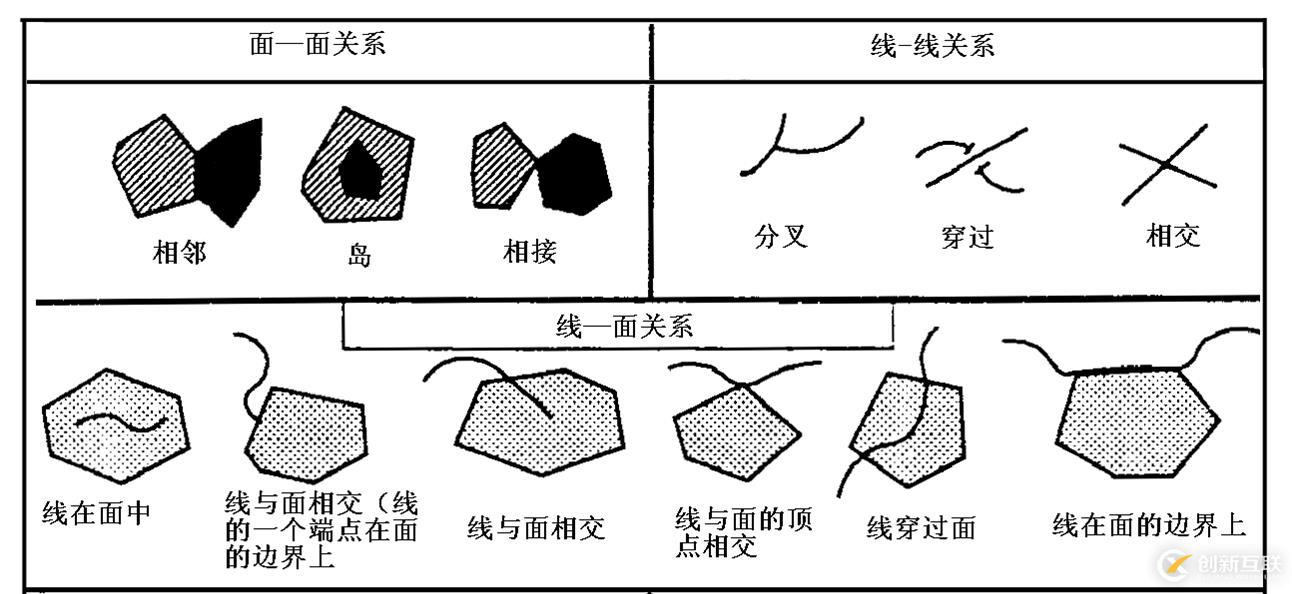 代數(shù)拓撲\集合拓撲\代數(shù)拓撲\拓撲關系\拓撲結(jié)構_筆記