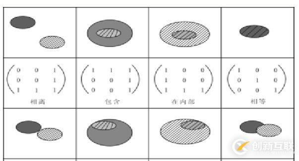 代數(shù)拓撲\集合拓撲\代數(shù)拓撲\拓撲關系\拓撲結(jié)構_筆記