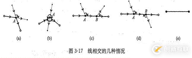 代數(shù)拓撲\集合拓撲\代數(shù)拓撲\拓撲關系\拓撲結(jié)構_筆記