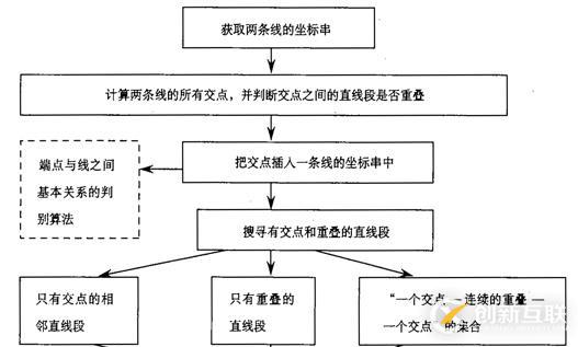 代數(shù)拓撲\集合拓撲\代數(shù)拓撲\拓撲關系\拓撲結(jié)構_筆記
