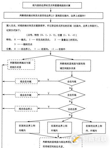 代數(shù)拓撲\集合拓撲\代數(shù)拓撲\拓撲關系\拓撲結(jié)構_筆記