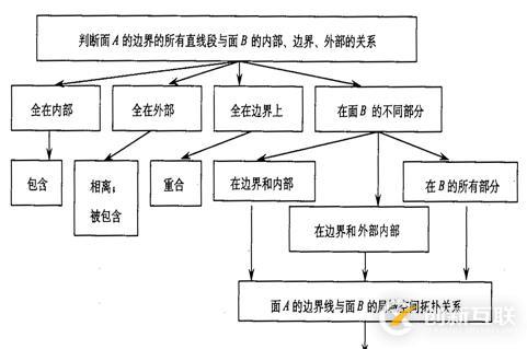 代數(shù)拓撲\集合拓撲\代數(shù)拓撲\拓撲關系\拓撲結(jié)構_筆記