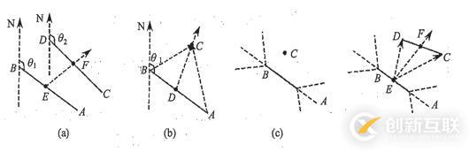 代數(shù)拓撲\集合拓撲\代數(shù)拓撲\拓撲關系\拓撲結(jié)構_筆記