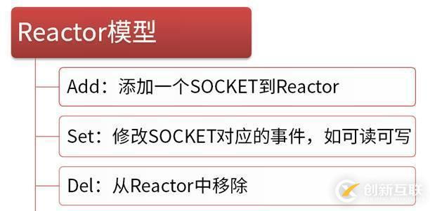 nginx、swoole高并發(fā)原理初探