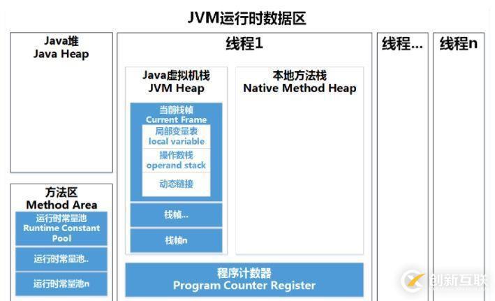 史上最詳細JVM，Java內(nèi)存區(qū)域講解