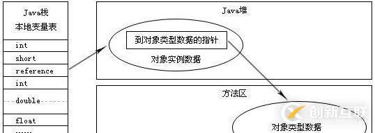 史上最詳細JVM，Java內(nèi)存區(qū)域講解