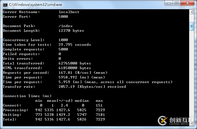 .Net Core內(nèi)存回收模式及性能測試對比的示例分析