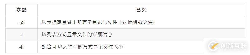 Linux中有哪些基本命令