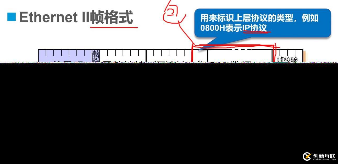 幾分鐘快速了解數(shù)據(jù)鏈路層和交換機(jī)