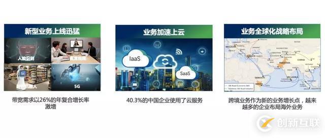 撥開(kāi)市場(chǎng)迷霧，SD-WAN市場(chǎng)的守與攻