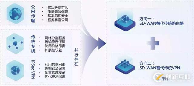 撥開(kāi)市場(chǎng)迷霧，SD-WAN市場(chǎng)的守與攻