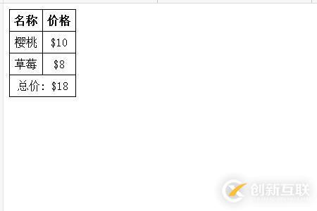 怎么使用colspan屬性